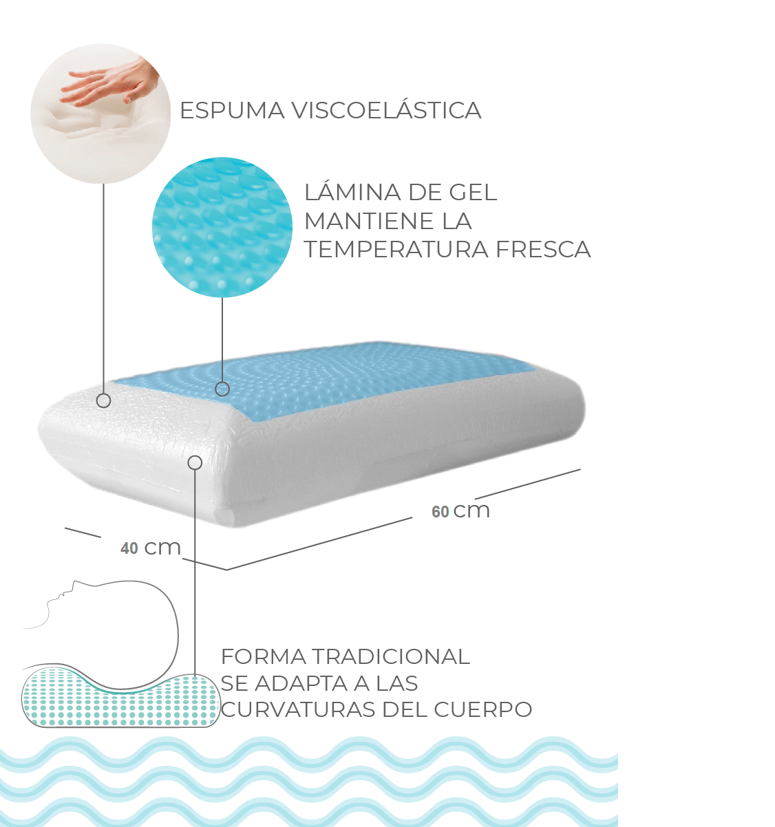Almohada de espuma de memoria con capa en gel